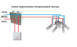 Монтаж и подключение люстры своими руками